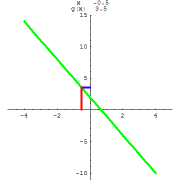 [Graphics:../HTMLFiles/A Lyceum, Studying functions_201.gif]